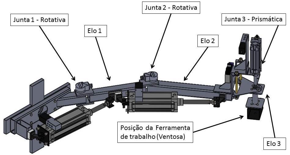 35 Figura 21 - Juntas e elos do robô com as adaptações construtivas realizadas Fonte: Autor 3.