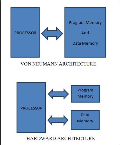 36 Von Neumann vs Harvard 1 vs 2 Barramentos Custo Complexidade Acesso simultâneo