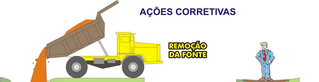 Ações