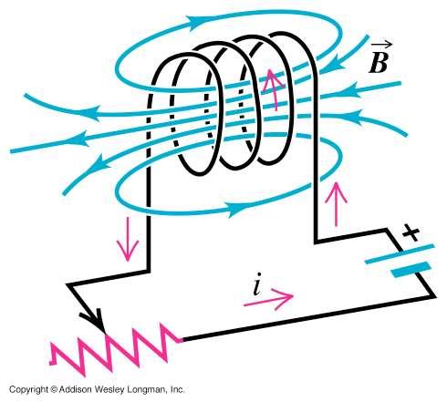O Induor Ao passar uma correne elérica por um induor, um campo magnéico é criado proporcional a correne B i Se a correne for variável no empo, o campo