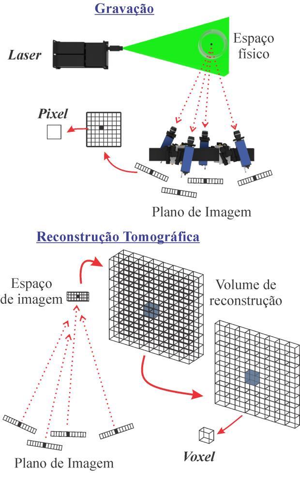 3 CONCENTRAÇÃO DE IMAGEM DE PARTÍCULA RECONSTRUÍDA A reconstrução tomográfica (Figura 6) envolve a estimativa das distribuições 3D das intensidades da imagem de partículas a partir de um número