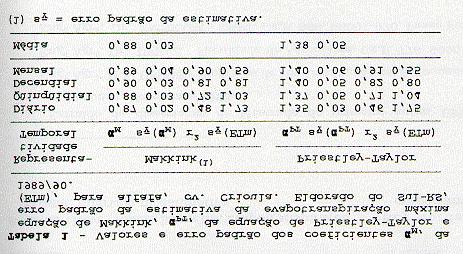 determinados para os diferentes níveis de representatividade temporal, encontram-se na Tabela 1.