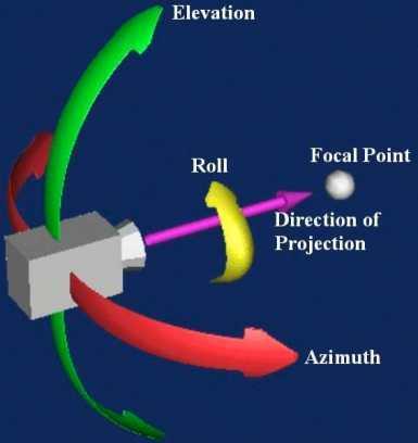 Viewing Pipeline 3D: Analogia Câmera Manipulação da Câmera O método de projeção controla como os objetos da cena (atores) são mapeados no plano de imagem Projeção ortográfica, ou paralela: processo