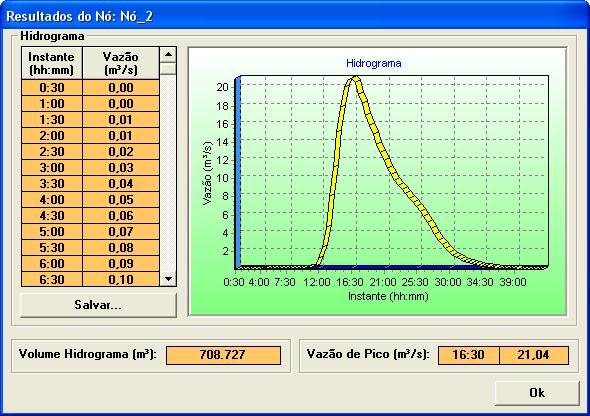 Classificação dos Modelos Matemáticos de