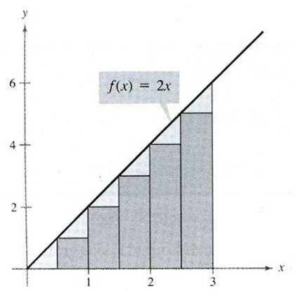 4. Aproxmção d áre de um trâgulo 4. Aproxmção d áre de um trâgulo Exemplo : Com um som de Rem, proxme áre d regão trgulr delmtd pelo gráfco de f (x) = x e o exo x, 0 x.
