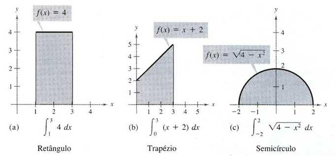 5. Aumeto do úmero de sutervlos 6. Áres de fgurs geométrcs usus Além dsso, tommos c como um poto rtráro o mo sutervlo [x -, x ].