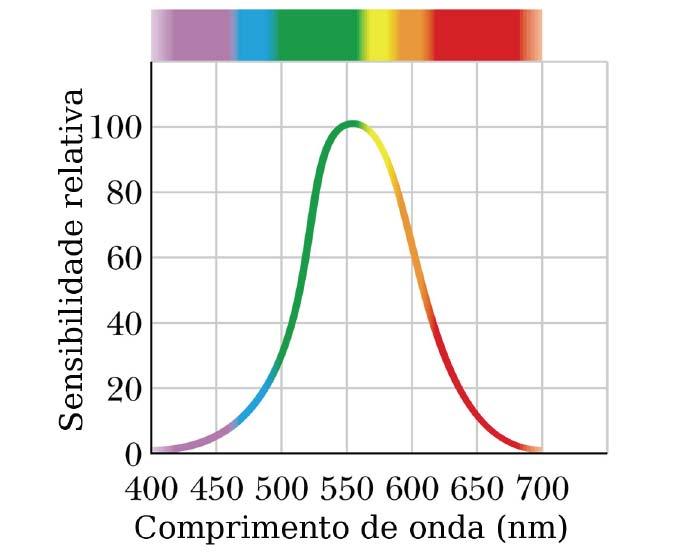 Por exemplo, ondas eletromagnéticas com comprimentos de onda de aproximadamente 0,1 nm são normalmente chamadas de raios X, mas se elas tiverem origem na radioatividade nuclear, passam a ser chamadas