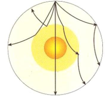 Propagação das ondas sísmicas através de um planeta