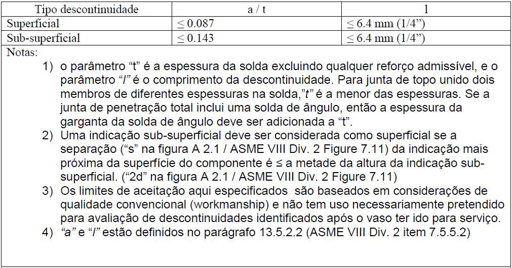 15 de Tabela A 2.1 (ASME VIII Div. 2 tabela 7.