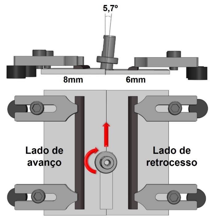 (a) (b) (c) Figura 13: Desenho esquemático da fixação das chapas e inclinação da ferramenta