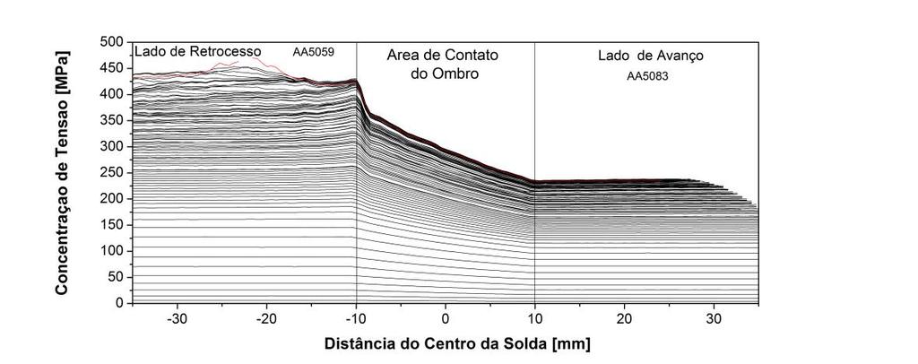 aumento da espessura da junta.