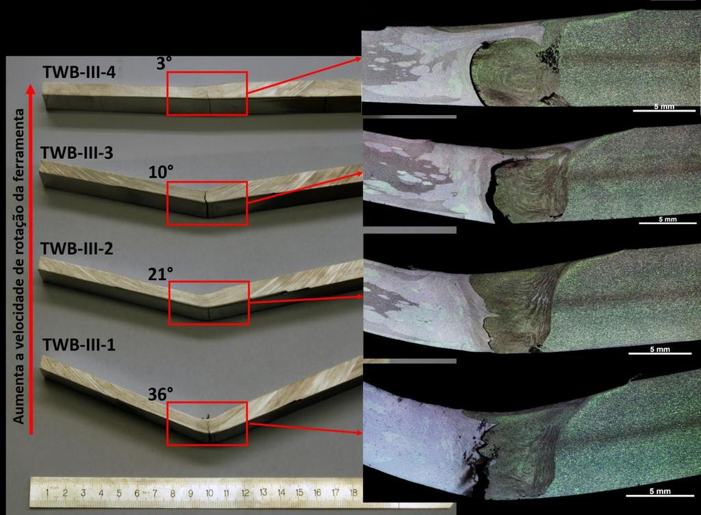 5.3.3 Ensaio de Dobramento A presença e a distribuição da linha de óxido na região da ZM afetam drasticamente a capacidade de deformação plástica das juntas quando submetidas a esforços de dobramento
