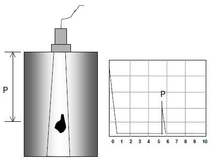 As técnicas convencionais de ensaio por ultrassom em relação à disposição dos transdutores são: pulso-eco e transmissão.