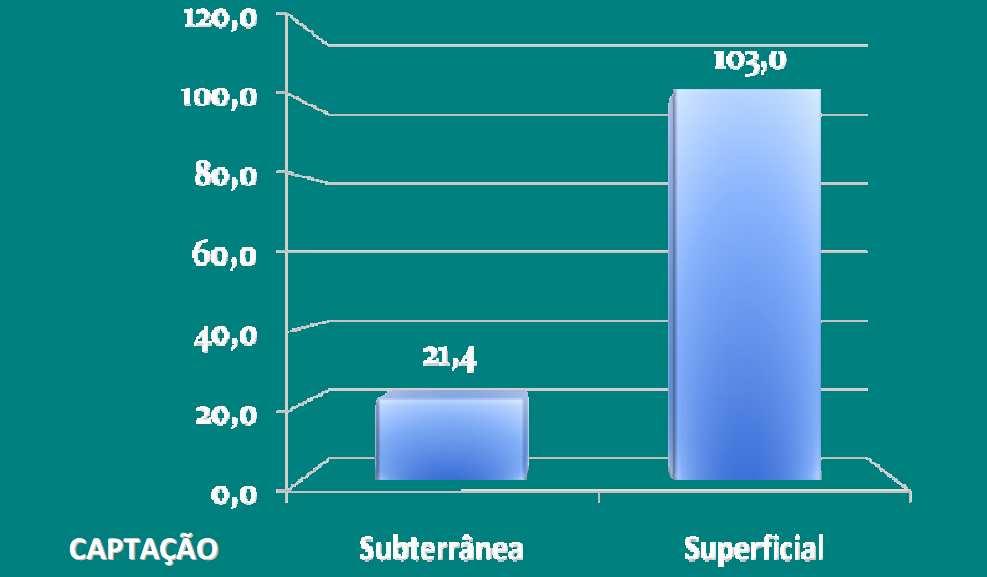 Estado do Rio de Janeiro Outorgável (m³/s) 141 281 Percentua Vazão Disponibilida l Outorgad de Hídrica Disponíve a (m³/s) Atual