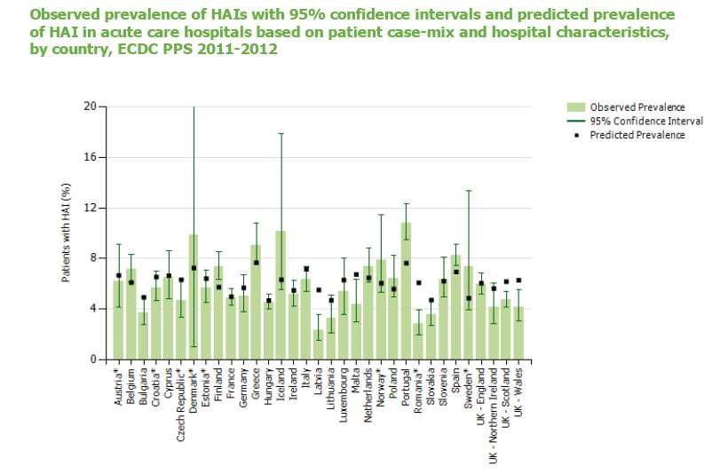 10.8% 2.3% European Centre for Disease Prevention and Control.