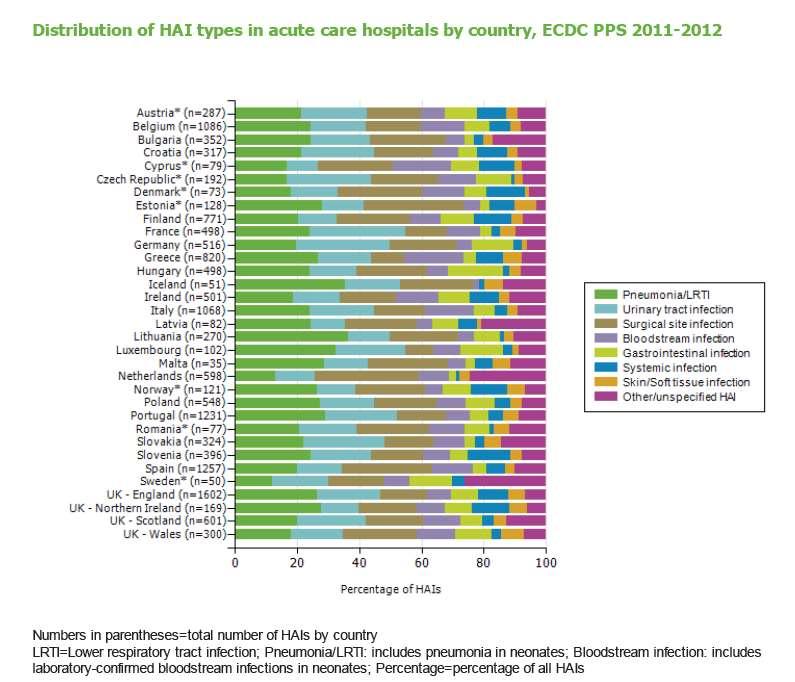 European Centre for Disease Prevention and