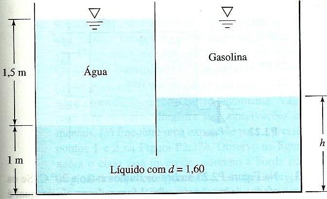 Questão 7. O tubo V simétrico na figura abaixo contém água estática e ar a 20 C.