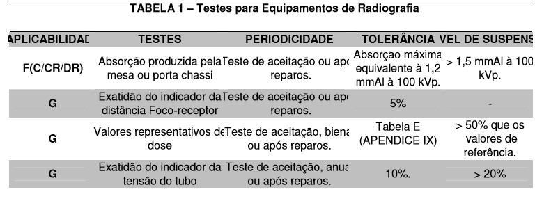 REQUISITOS DE