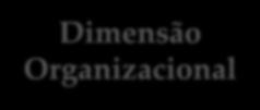 Organizacional Processos Estratégia competitiva Sistema