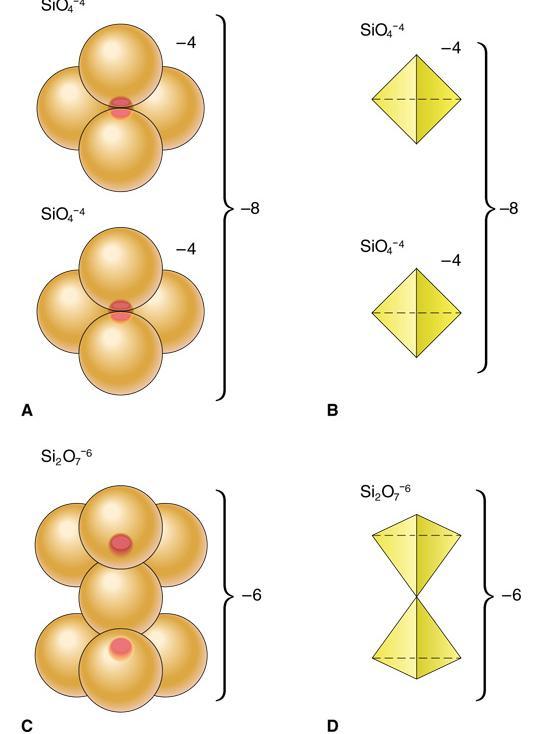 As estruturas dos silicatos pode ser descrita pelo número de pontes de oxigénio. Quanto maior, mais complexa é a cadeia molecular.