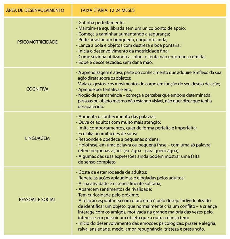 TABELAS E QUADROS - podem ser usadas no texto do trabalho Tabela 1 Idade com a qual as pessoas se convertem Quadro 1 Quadro síntese do desenvolvimento infantil na faixa etária dos 12 aos 24 meses