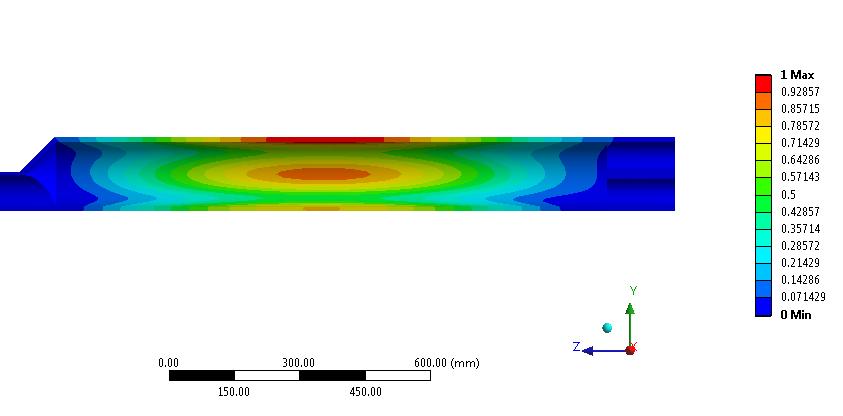 Figura 4 - Análise de flambagem (escala em mm), detalhe da seção crítica. B. Pressão Interna Nesta simulação foi considerado uma pressão interna de 50MPa e uma pressão externa de zero.