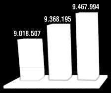 No ano da Copa do Mundo, o Brasil registrou a entrada de 6.429.852 turistas internacionais. Pela primeira vez, o país superou a marca dos 6 milhões de estrangeiros.