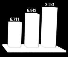 /2015, alcançou US$ 5233 milhões (10,50% a menos do que os US$ 5847 milhões referentes ao mesmo trimestre de 2014), gerando diminuição do déficit de US$ 4124 milhões, nos três meses iniciais de 2014,