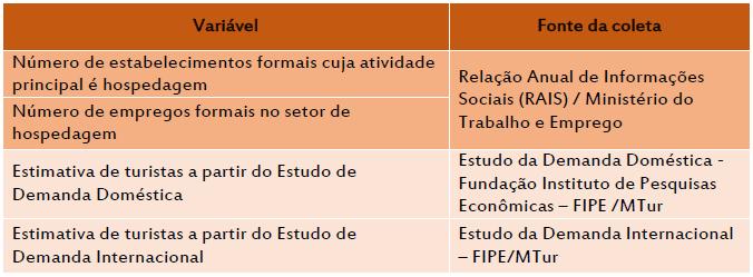 178 Tabela 19 - Variáveis selecionadas para a categorização dos municípios do Mapa do Turismo Brasileiro Fonte: MTur, 2015 Foram formados, então, 5 grupos.