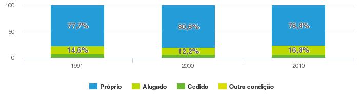 199 Figura 46: Índice de desenvolvimento da educação básica -IDEB- 2005/2007/2009/2011/2013.