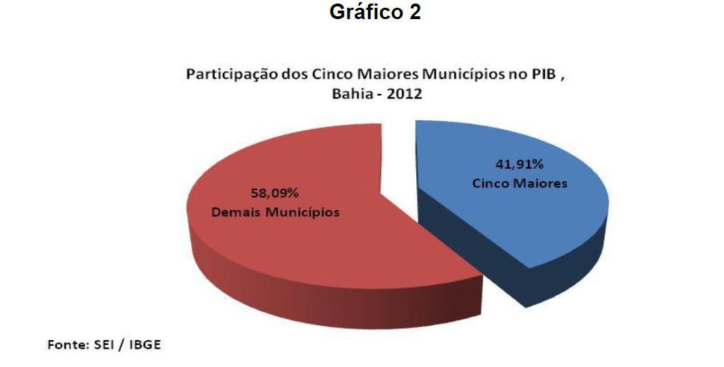 com poucos municípios do estado.