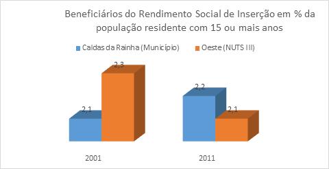 Figura 11 Evolução do n.