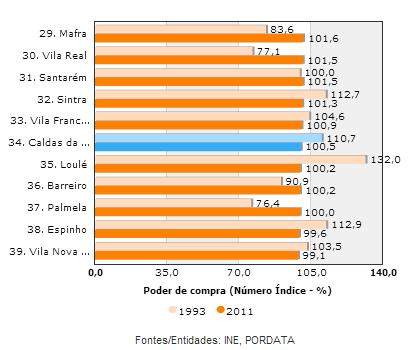 3.1 Análise PEST A análise PEST corresponde às principais perspetivas de evolução do mercado em que a organização atua.