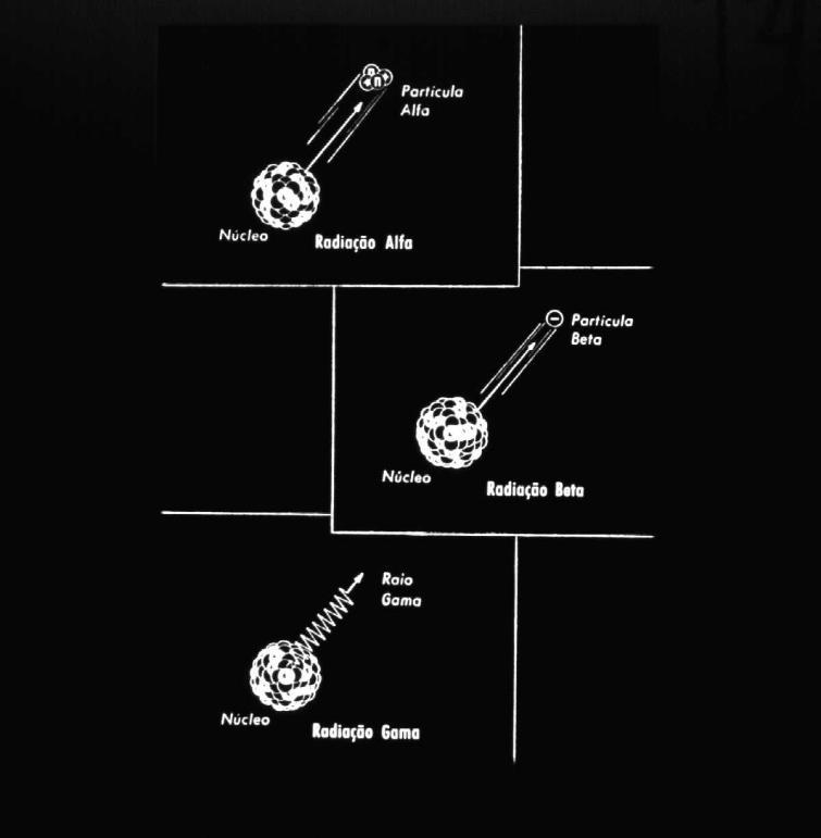 O que é a Radiação Nuclear?