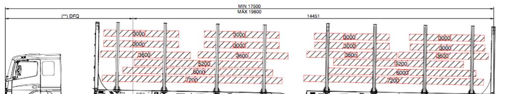 ESTUDO DE ALGUMAS CONFIGURAÇÕES -BITREM PNEUS DUPLOS SUSP. MEC.