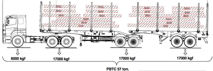 405 kg 4.960 mm 20.