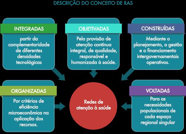 IDENTIFICANDO A IMPLEMENTAÇÃO DAS