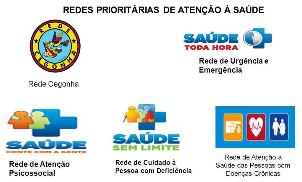 IDENTIFICANDO A IMPLEMENTAÇÃO DAS REDES DE ATENÇÃO A SAÚDE PELO M.S. ATRAVÉS DA PORTARIA Nº 4.