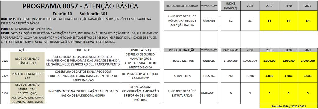 5ª FASE APURAÇÃO DE DIAGNÓSTICOS: