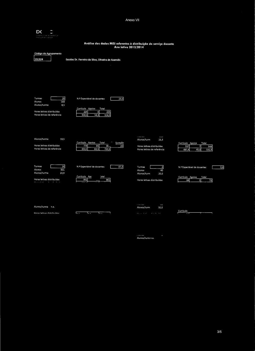 AnexoVII DG:::::c Analise dos dados MISI refere ntes a di st r i bu i~ci o do se rvi~o docente Ano letivo 2013/2014 C6digo do Agrupamento 1151324 I Escolas Dr.