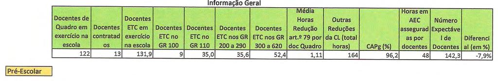 nosgr ETC nos GR OS na escola GR100 GRllO 200a 290 300 a 620 13 131,9 9 35,0 35,6 52,4 Media Horas Redu~iio art.