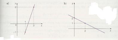 Esboço do gráfico Dessa forma podemos observar que: Para x < 2 y > 0 Para x = 2 y = 0 Para x > 2 y < 0 Exercícios 1) Estudar o sinal das funções