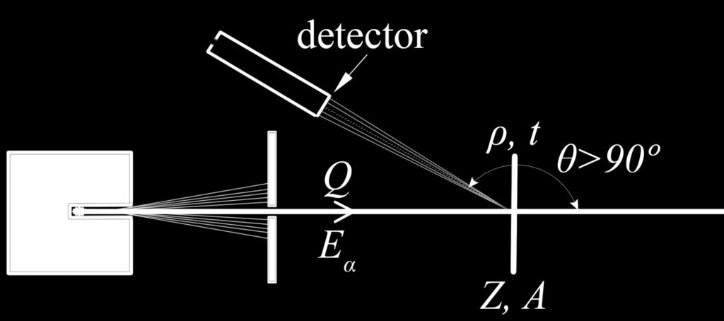 [g/cm³] t [μm] Z A [g]