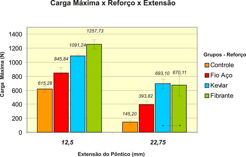 90 Resultados Figura 42.