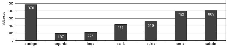 04. Veja quantas caixas de lápis de cor há numa papelaria e responda. Quantas caixas são? Quantos lápis de cor há em cada caixa? Qual é o total de lápis de cor?