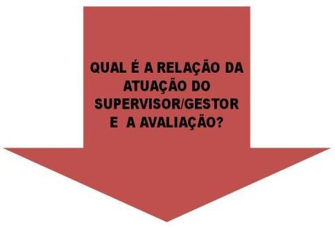 UL 1 VLIÇÃO E ESPÇOS EDUCTIVOS UM NOVO OLHR O valor da avaliação não está no instrumento em si, mas no uso que se faça dele. Juan Manuel Álvarez Méndez, 2002.