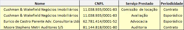 dívida que se encontra e fase final de conclusão.