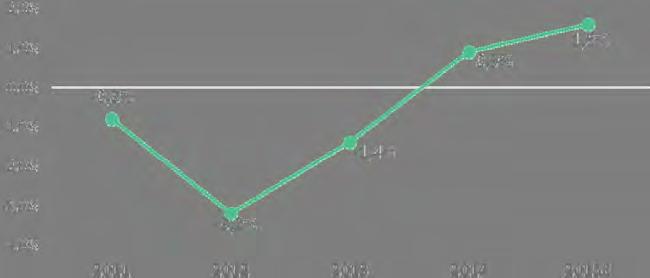 1.2. ECONOMIA NACIONAL Fonte: Banco de Portugal Boletim Económico Dezembro 2015 Após um crescimento de 0,9% em 2014, a economia portuguesa apresentou maior dinamismo que justifica a perspetiva de