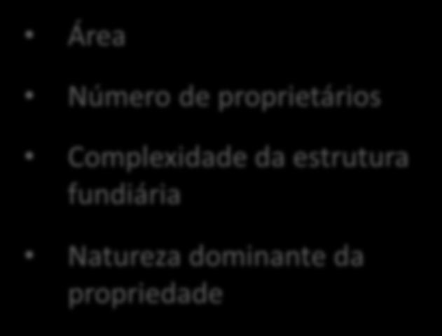 METODOLOGIA ANÁLISE DO CONTEÚDO DOCUMENTAL DE PP (G) GRELHA DE ANÁLISE Temas de caracterização Dados Gerais do Plano Objectivos do Plano Estrutura fundiária da área abrangida Orientações executórias