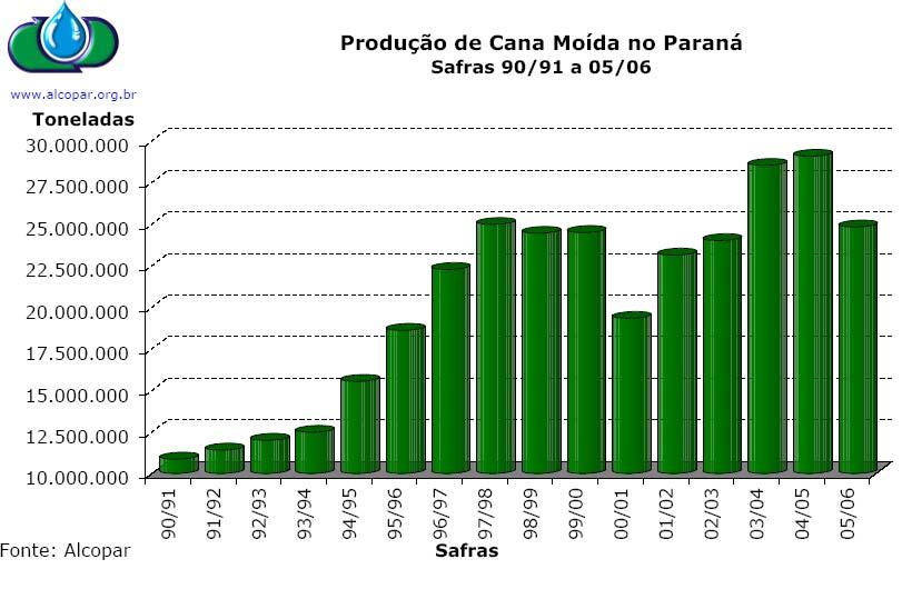 AÇUCAR 0,0% - 0,2% 0,3% - 0,4%